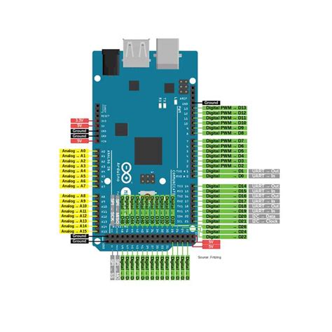 arduino mega function